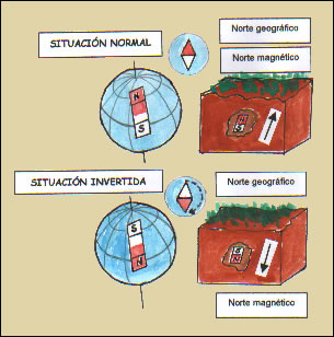 Inversiones magn&eacute;ticas