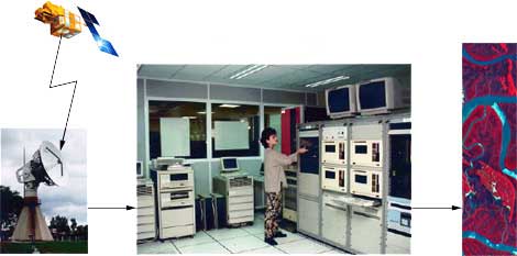 Procesamiento de las im&aacute;genes satelitales